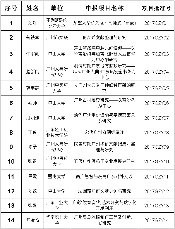 人口资源环境关系论文_目标评价论文,基于经济和人口资源环境的评价指标有关(3)