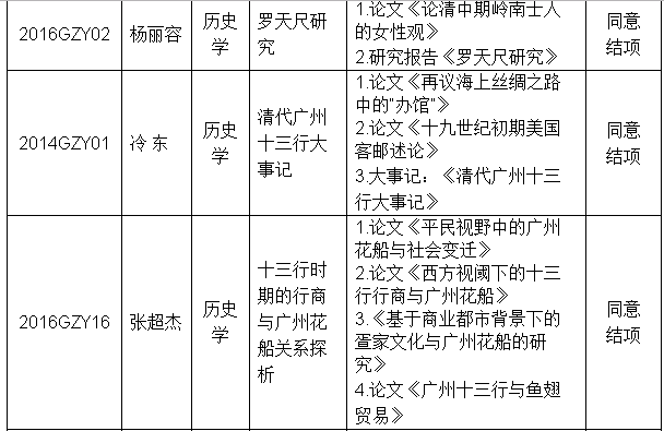 点击图片查看详情 关于人口的地理论文_人口空间论文,人口地理信息系统的应用有关论文范文参考(3)