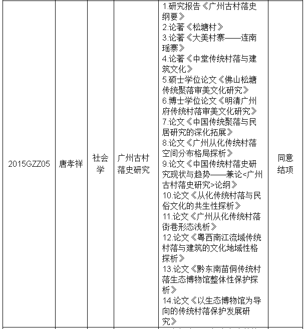 中国人口史论文_中国人口史 全七册 中国文库. 史学类(2)