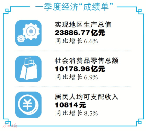 新会2020gdp高明gdp_2018年广东江门市各县 市 区 GDP总量及增速排行榜 新会GDP总量及增速皆为全市第一