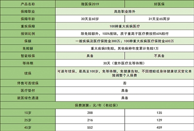 地理门槛人口_地理手抄报(3)
